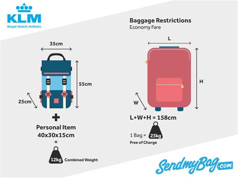 klm luggage size